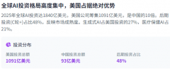 <b>着手艺的前进和使用的扩展</b>