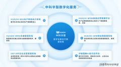 帮帮企业建立更客户关系