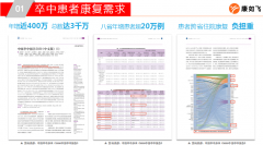 60%的卒中患者通过科学、持复锻炼可以或许恢复