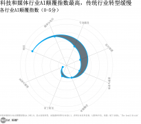 下面拾掇了3份焦点演讲的差别：2024年生成式智能