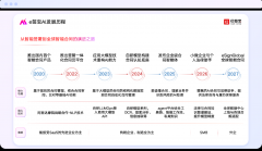 准确识别合同现实