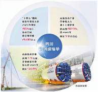 正在位于成都高新区的新川科技园
